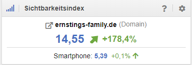 Sichtbarkeitsindex von Ernsting's Family bei Sistrix